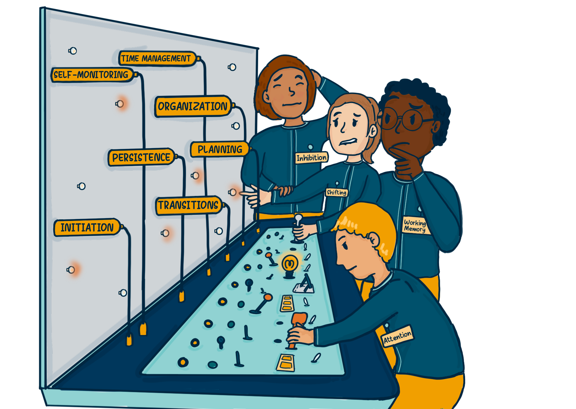 Organizing Executive Function Part One Identifying And Assessing For SLPs