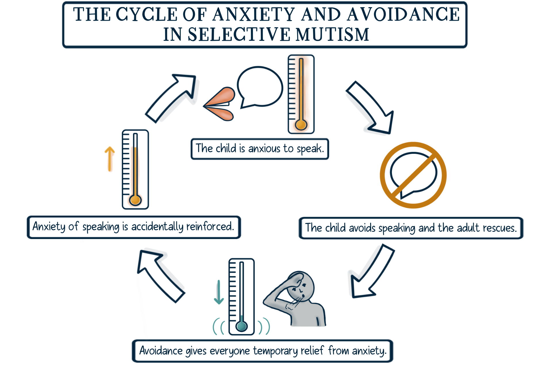 The sound of silence